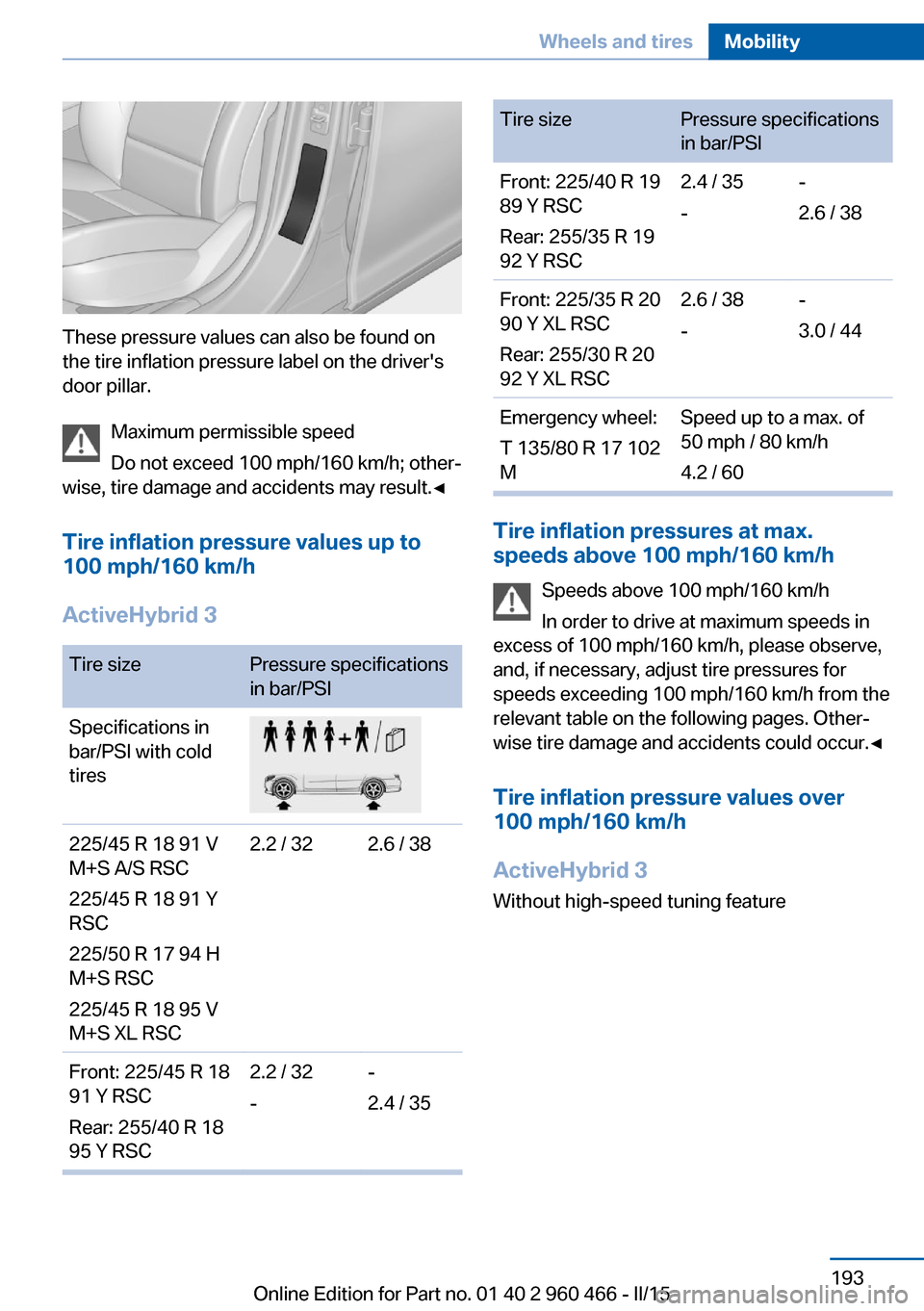 BMW ACTIVE HYBRID 3 2015 F30H Owners Manual These pressure values can also be found on
the tire inflation pressure label on the drivers
door pillar.
Maximum permissible speed
Do not exceed 100 mph/160 km/h; other‐
wise, tire damage and accid
