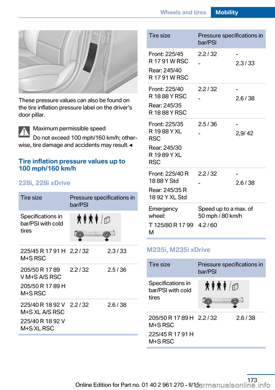 BMW 2 SERIES COUPE 2016 F22 Owners Manual These pressure values can also be found on
the tire inflation pressure label on the drivers
door pillar.
Maximum permissible speed
Do not exceed 100 mph/160 km/h; other‐
wise, tire damage and accid