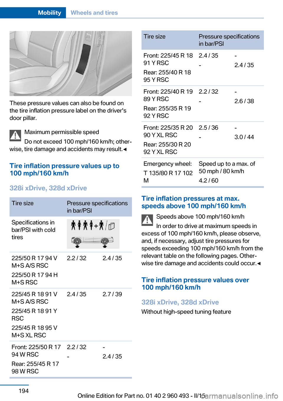 BMW 3 SERIES SPORTS WAGON 2016 F31 Owners Manual These pressure values can also be found on
the tire inflation pressure label on the drivers
door pillar.
Maximum permissible speed
Do not exceed 100 mph/160 km/h; other‐
wise, tire damage and accid BMW 3 SERIES SPORTS WAGON 2016 F31 Owners Manual These pressure values can also be found on
the tire inflation pressure label on the drivers
door pillar.
Maximum permissible speed
Do not exceed 100 mph/160 km/h; other‐
wise, tire damage and accid