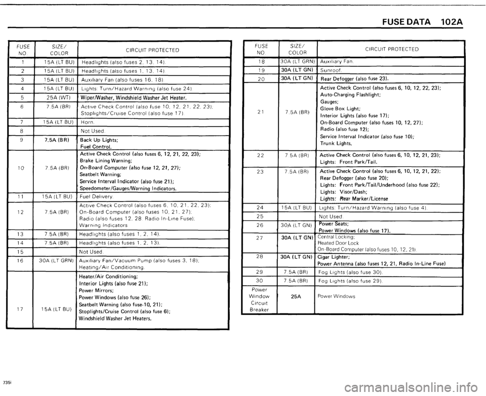 BMW 735i 1985 E23 Electrical Troubleshooting Manual 