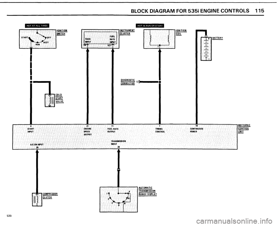 BMW 535i 1985 E28 Electrical Troubleshooting Manual 