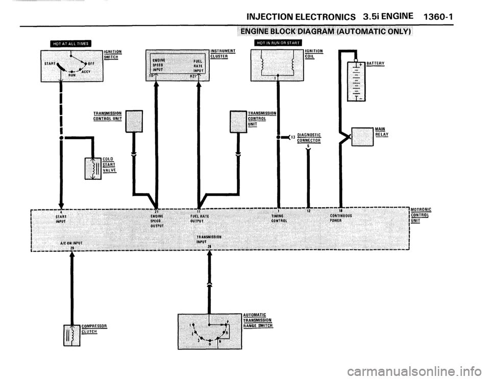 BMW M5 1988 E28 Electrical Troubleshooting Manual 