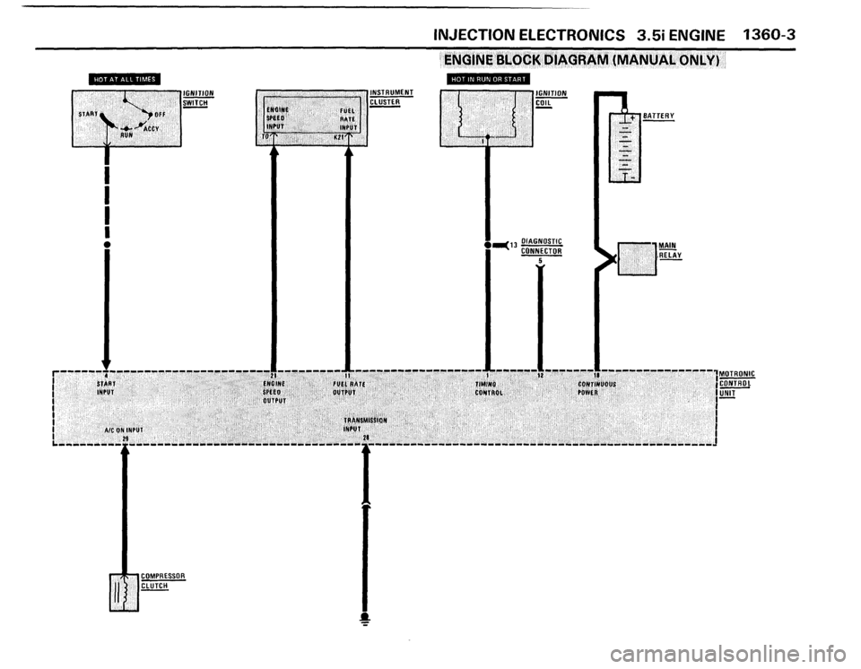 BMW M5 1988 E28 Electrical Troubleshooting Manual 