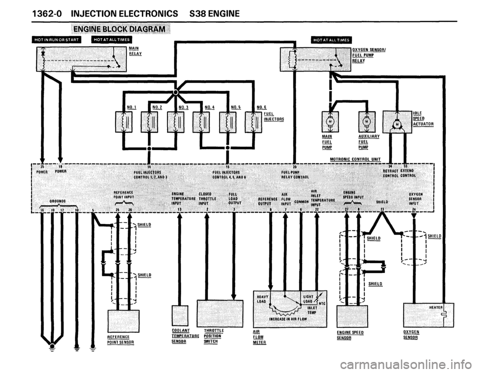 BMW M5 1988 E28 Electrical Troubleshooting Manual 