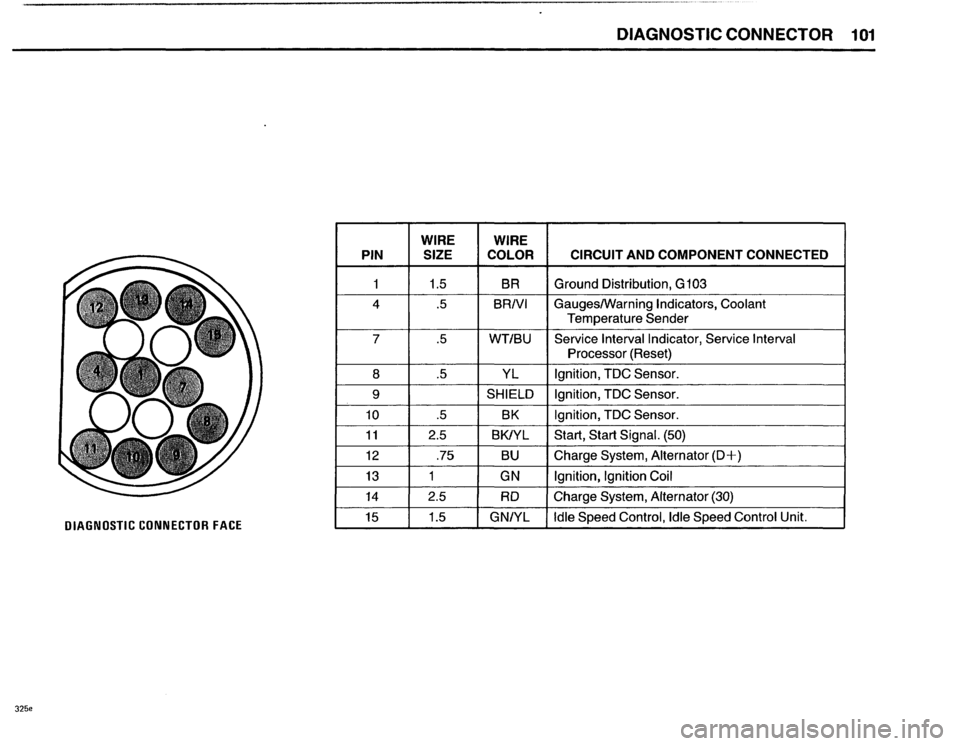 BMW 325e 1985 E30 Electrical Troubleshooting Manual 