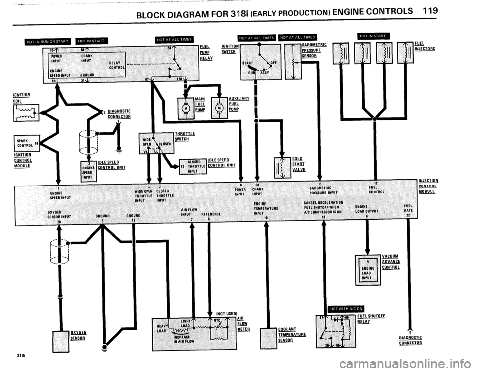 BMW 325e 1985 E30 Electrical Troubleshooting Manual 