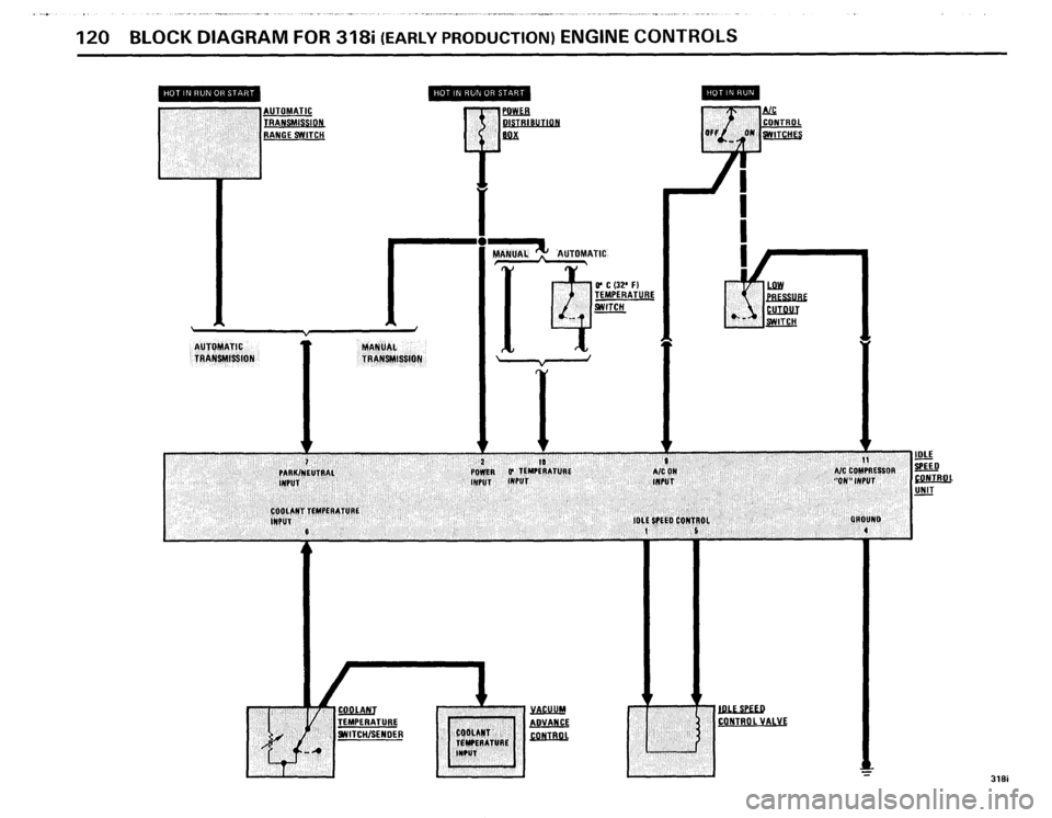 BMW 325e 1985 E30 Electrical Troubleshooting Manual 