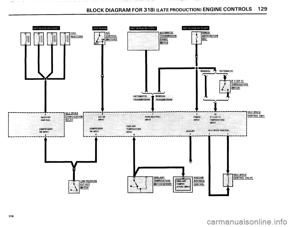 BMW 325e 1985 E30 Electrical Troubleshooting Manual 