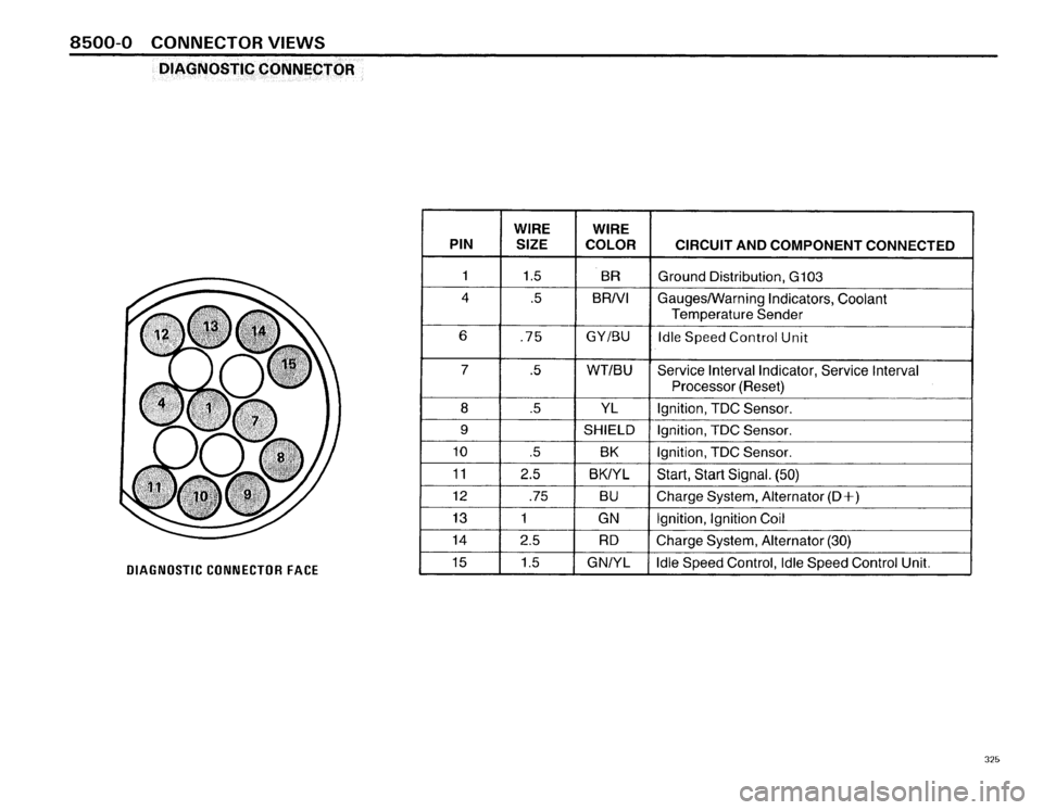 BMW 325i 1986 E30 Electrical Troubleshooting Manual 