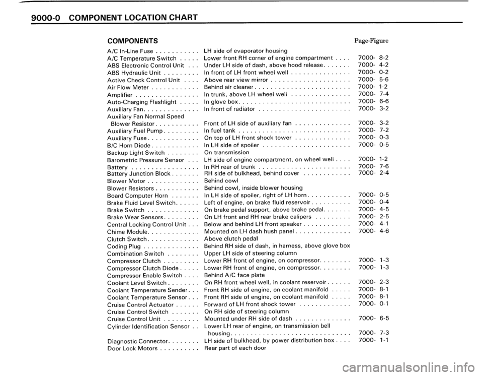 BMW M3 1987 E30 Electrical Troubleshooting Manual 