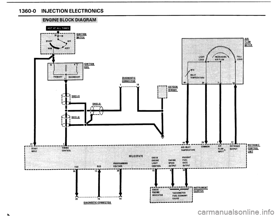 BMW 325i 1988 E30 Electrical Troubleshooting Manual 