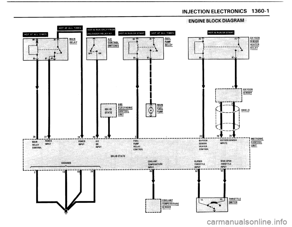 BMW 325IX 1988 E30 Electrical Troubleshooting Manual 