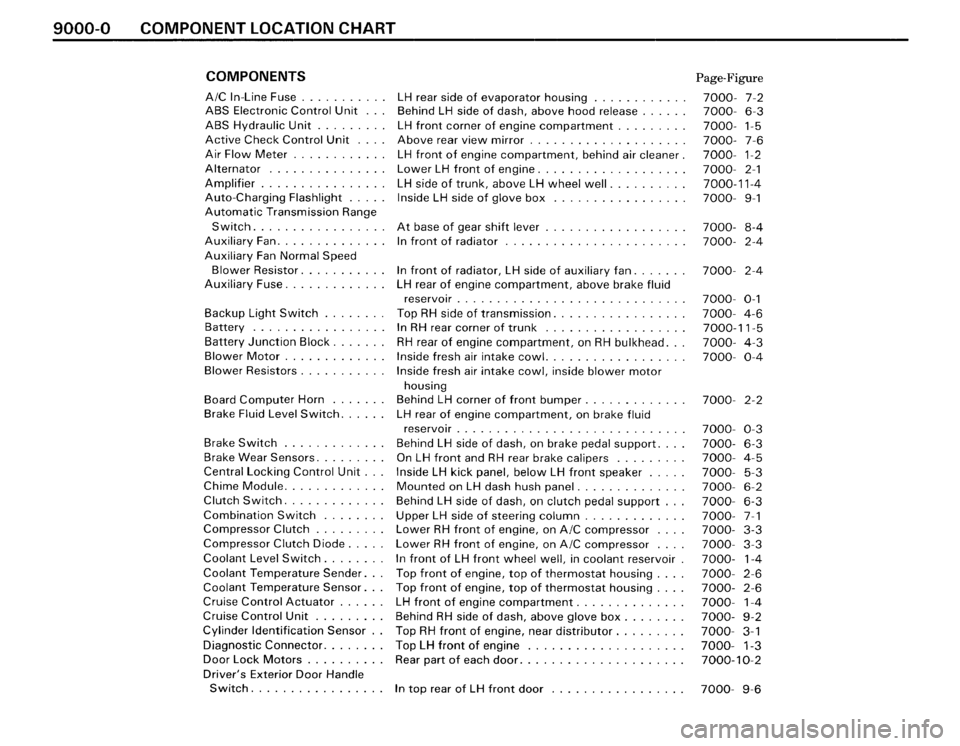BMW 325is 1989 E30 Electrical Troubleshooting Manual 