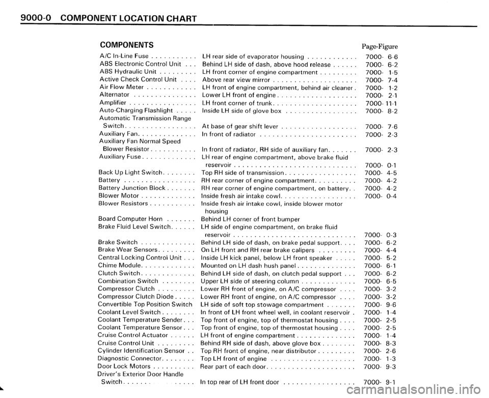 BMW 325i CONVERTIBLE 1989 E30 Electrical Troubleshooting Manual 