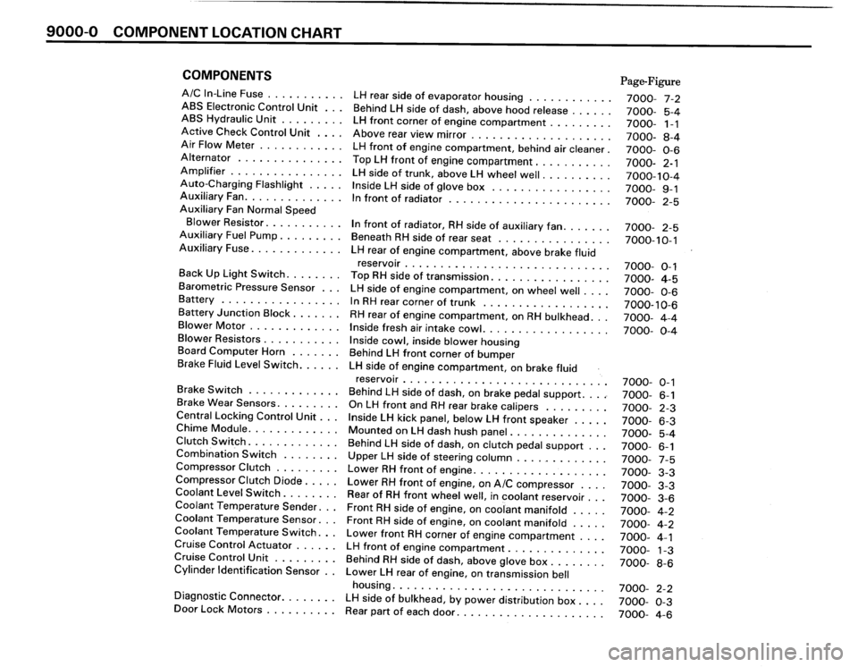 BMW M3 1989 E30 Electrical Troubleshooting Manual 