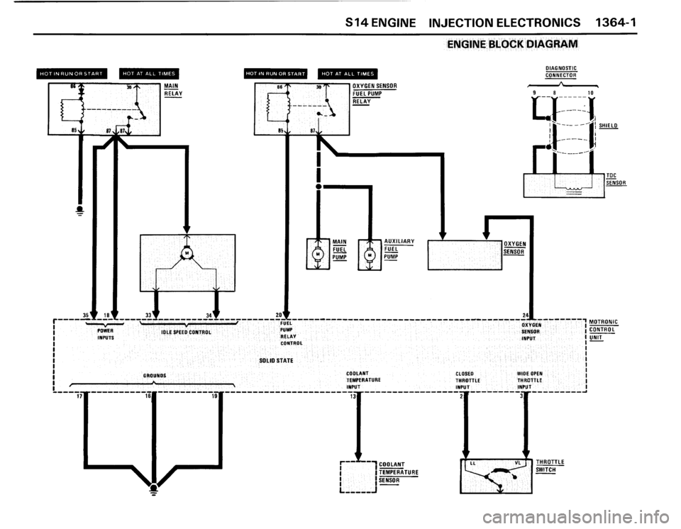 BMW M3 1989 E30 Electrical Troubleshooting Manual 