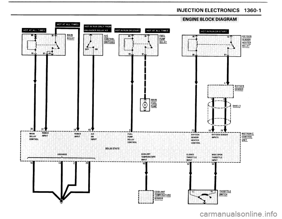 BMW 325i CONVERTIBLE 1990 E30 Electrical Troubleshooting Manual 