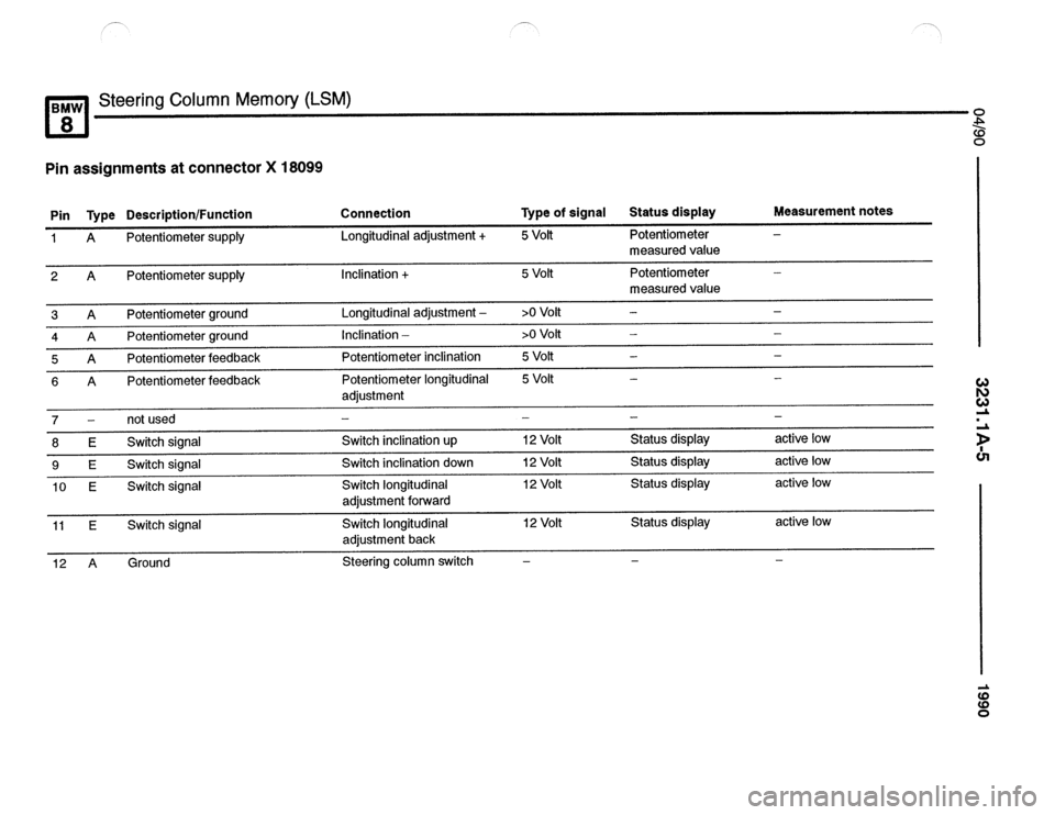 BMW 850csi 1990 E31 Electrical Troubleshooting Manual 