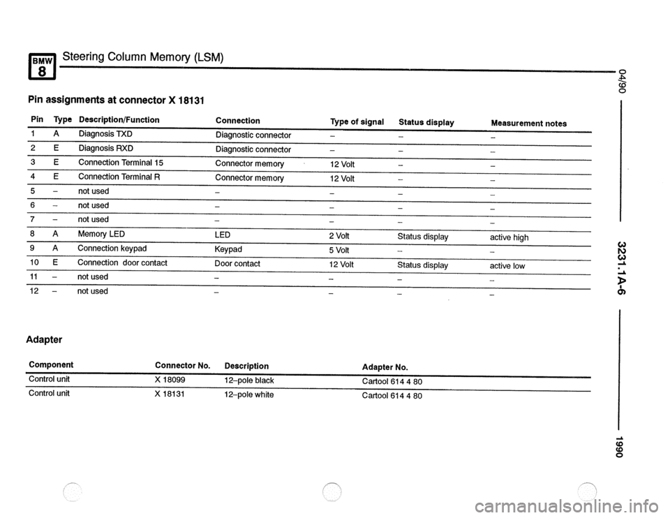 BMW 850csi 1990 E31 Electrical Troubleshooting Manual 