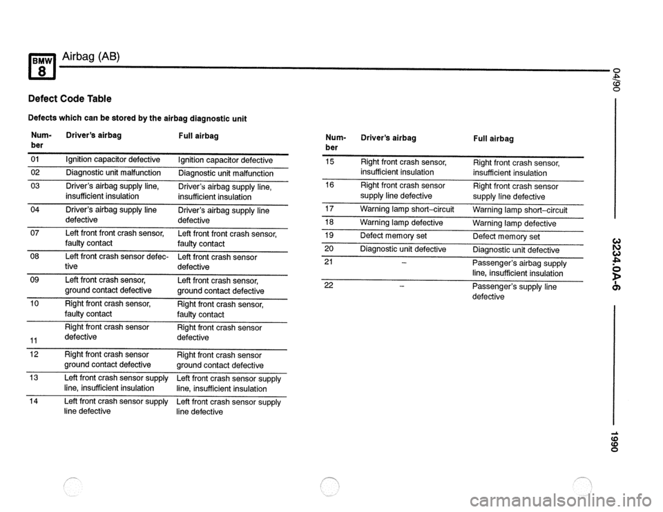 BMW 850csi 1990 E31 Electrical Troubleshooting Manual 
