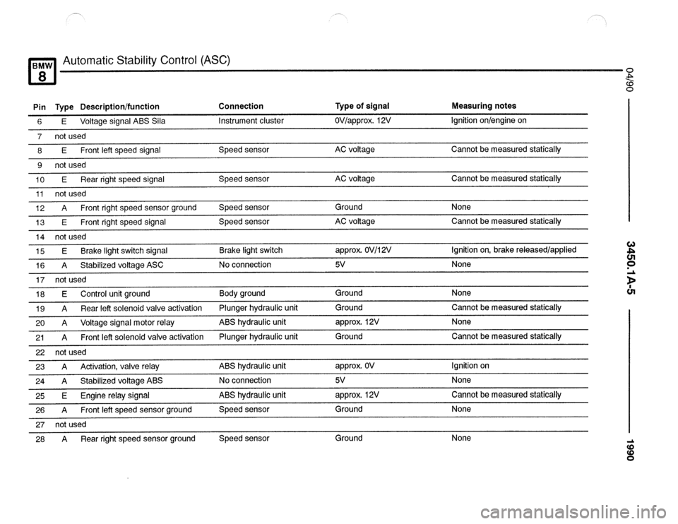 BMW 850csi 1990 E31 Electrical Troubleshooting Manual 