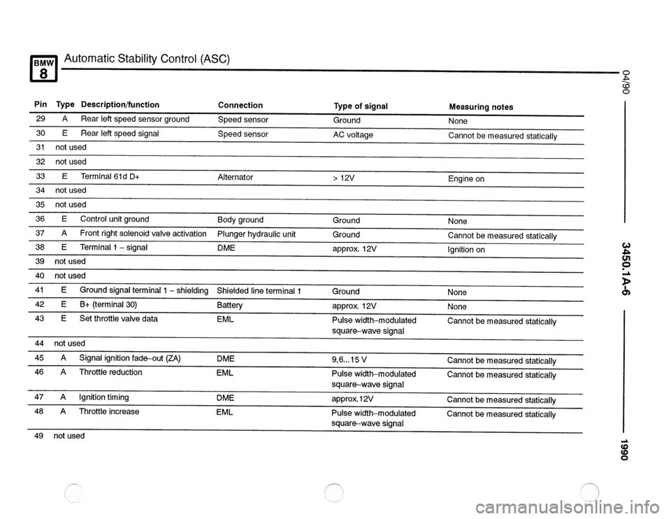 BMW 850csi 1990 E31 Electrical Troubleshooting Manual 