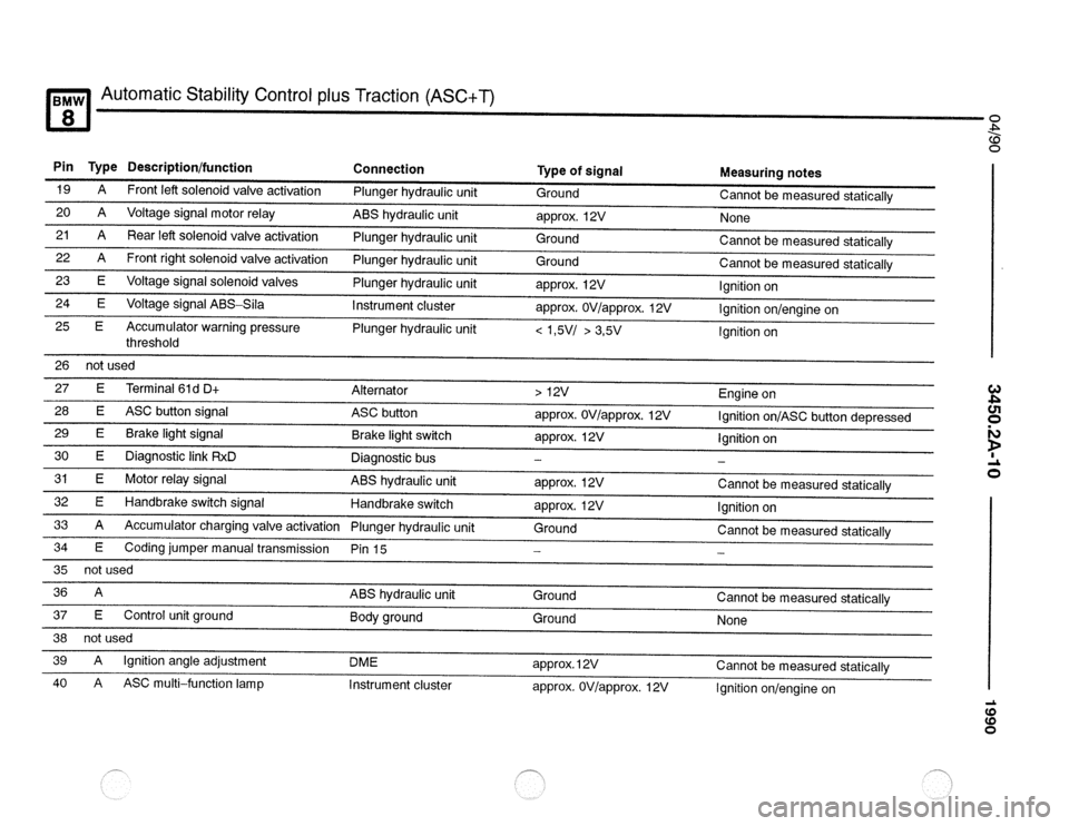 BMW 850csi 1990 E31 Electrical Troubleshooting Manual 