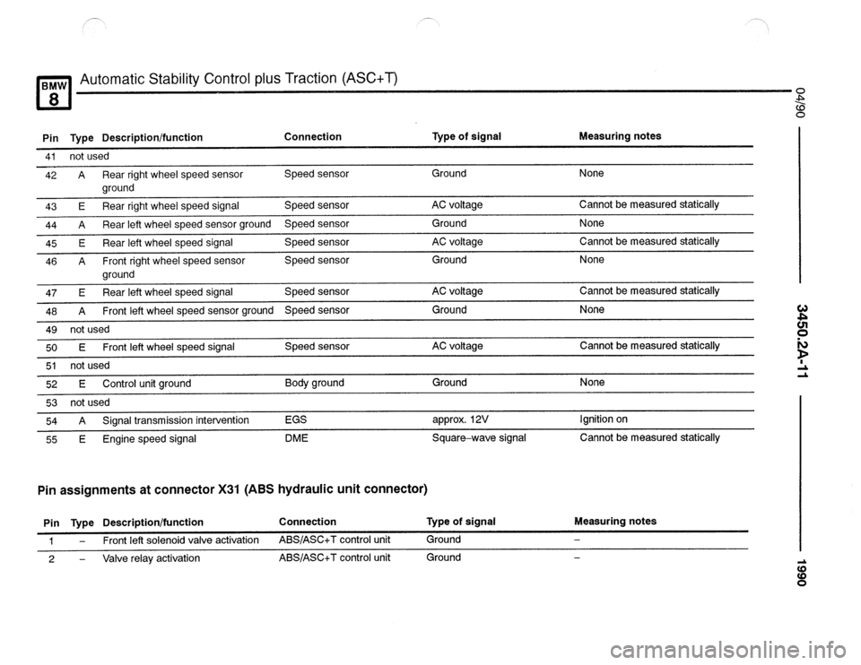 BMW 850csi 1990 E31 Electrical Troubleshooting Manual 