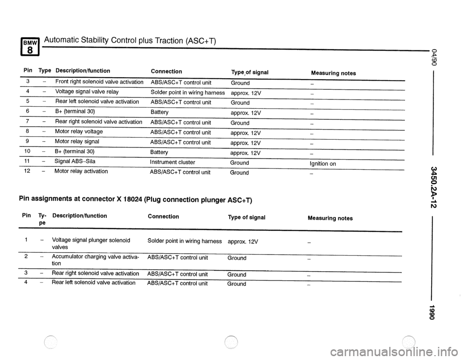 BMW 850csi 1990 E31 Electrical Troubleshooting Manual 