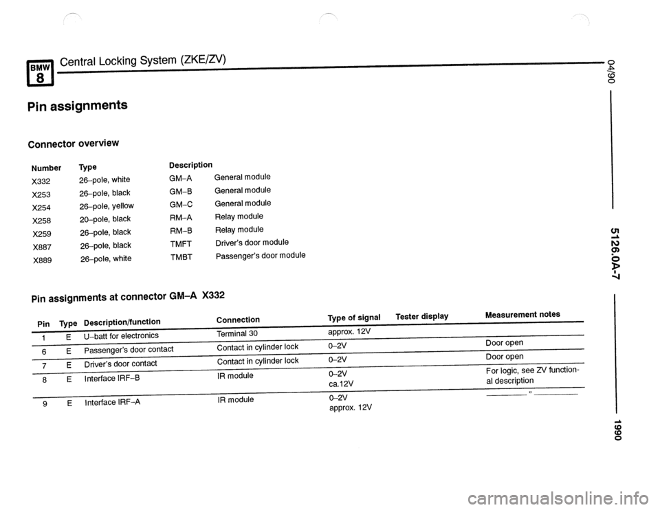 BMW 850csi 1990 E31 Electrical Troubleshooting Manual 