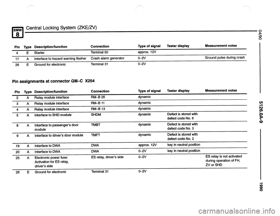 BMW 850csi 1990 E31 Electrical Troubleshooting Manual 