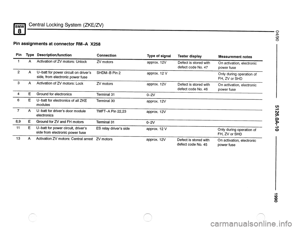 BMW 850csi 1990 E31 Electrical Troubleshooting Manual 