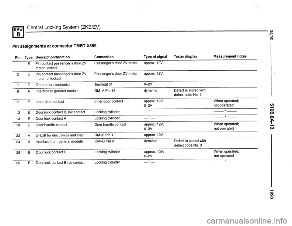 BMW 850csi 1990 E31 Electrical Troubleshooting Manual 
