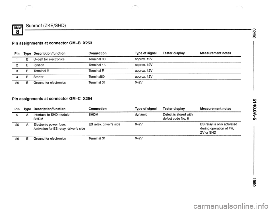 BMW 850csi 1990 E31 Electrical Troubleshooting Manual 