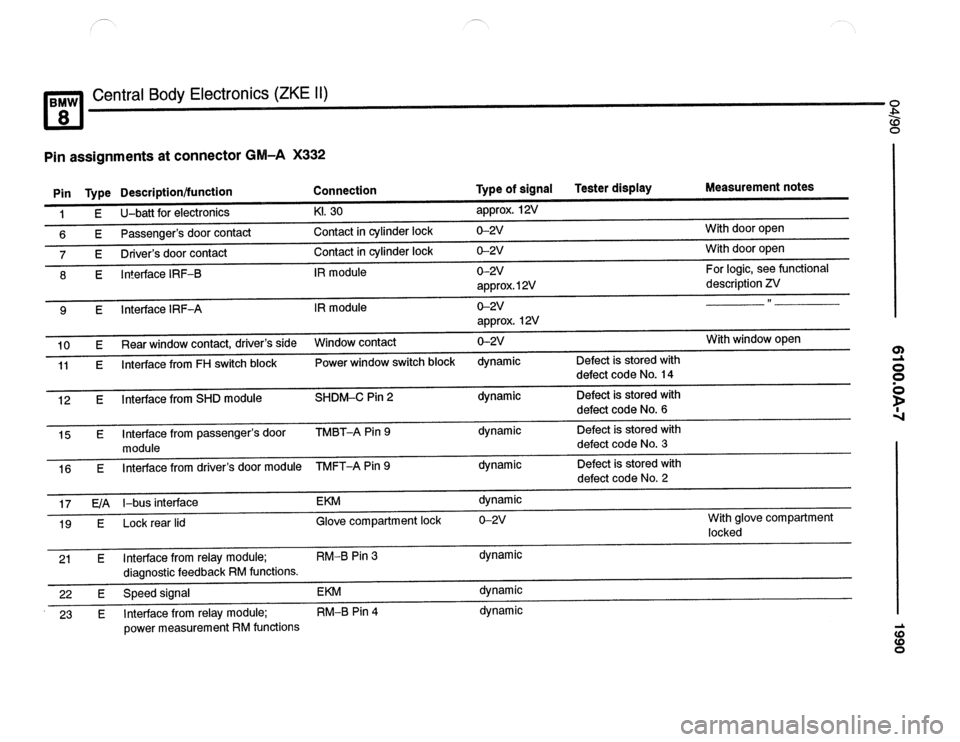 BMW 850csi 1990 E31 Electrical Troubleshooting Manual 