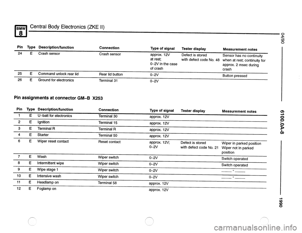 BMW 850csi 1990 E31 Electrical Troubleshooting Manual 