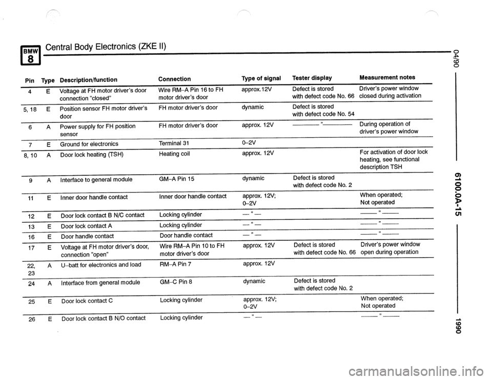 BMW 850csi 1990 E31 Electrical Troubleshooting Manual 