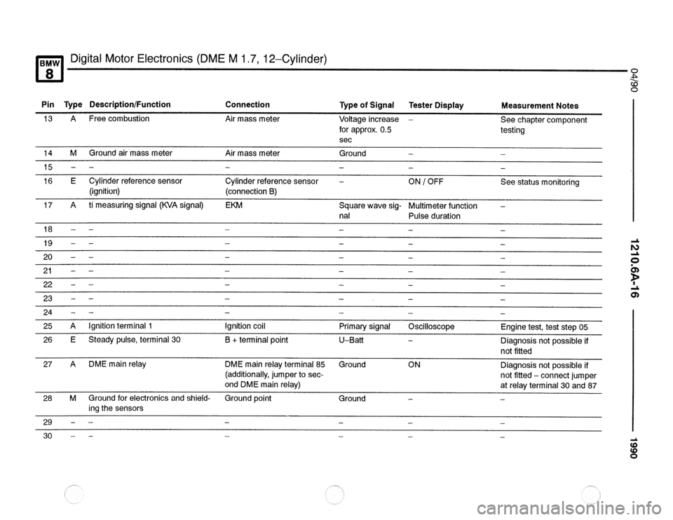 BMW 850csi 1990 E31 Electrical Troubleshooting Manual 