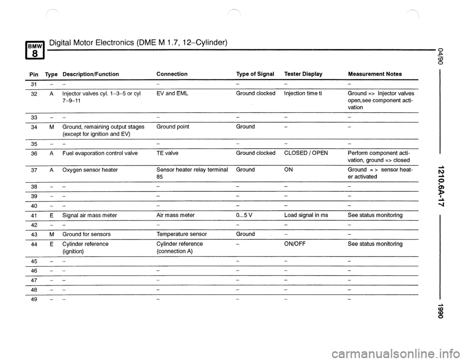 BMW 850csi 1990 E31 Electrical Troubleshooting Manual 