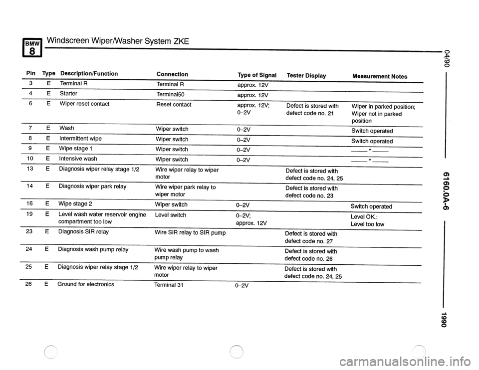 BMW 850csi 1990 E31 Electrical Troubleshooting Manual 