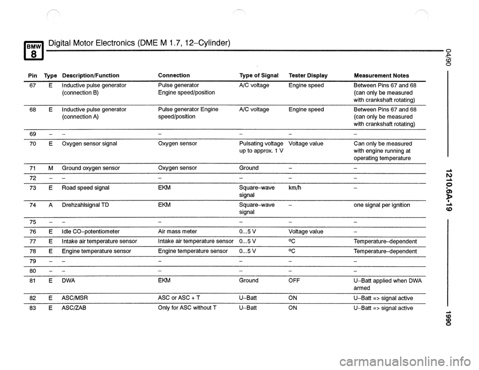 BMW 850csi 1990 E31 Electrical Troubleshooting Manual 