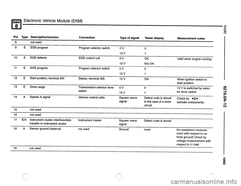 BMW 850csi 1990 E31 Electrical Troubleshooting Manual 