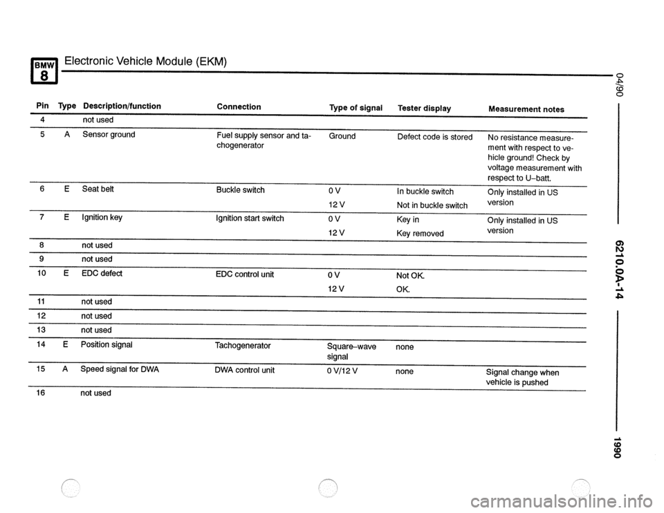 BMW 850csi 1990 E31 Electrical Troubleshooting Manual 