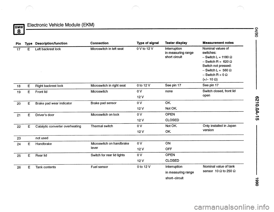 BMW 850csi 1990 E31 Electrical Troubleshooting Manual 