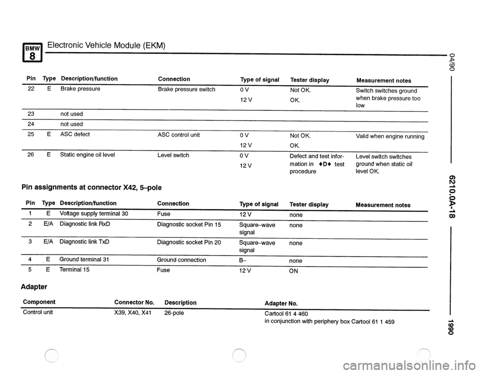 BMW 850csi 1990 E31 Electrical Troubleshooting Manual 