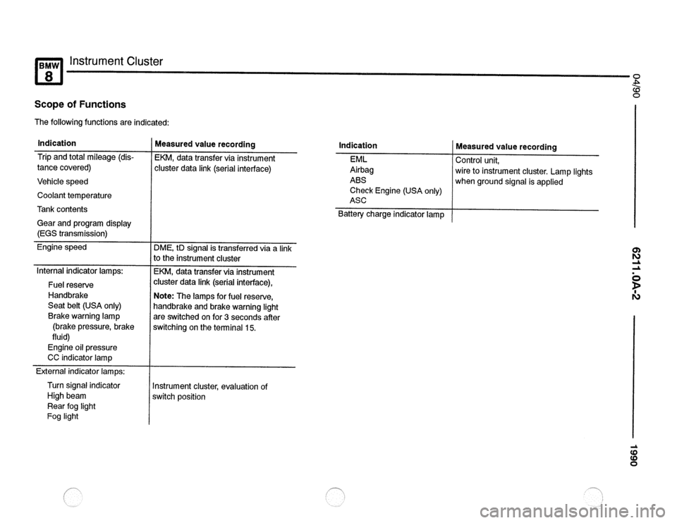 BMW 850csi 1990 E31 Electrical Troubleshooting Manual 