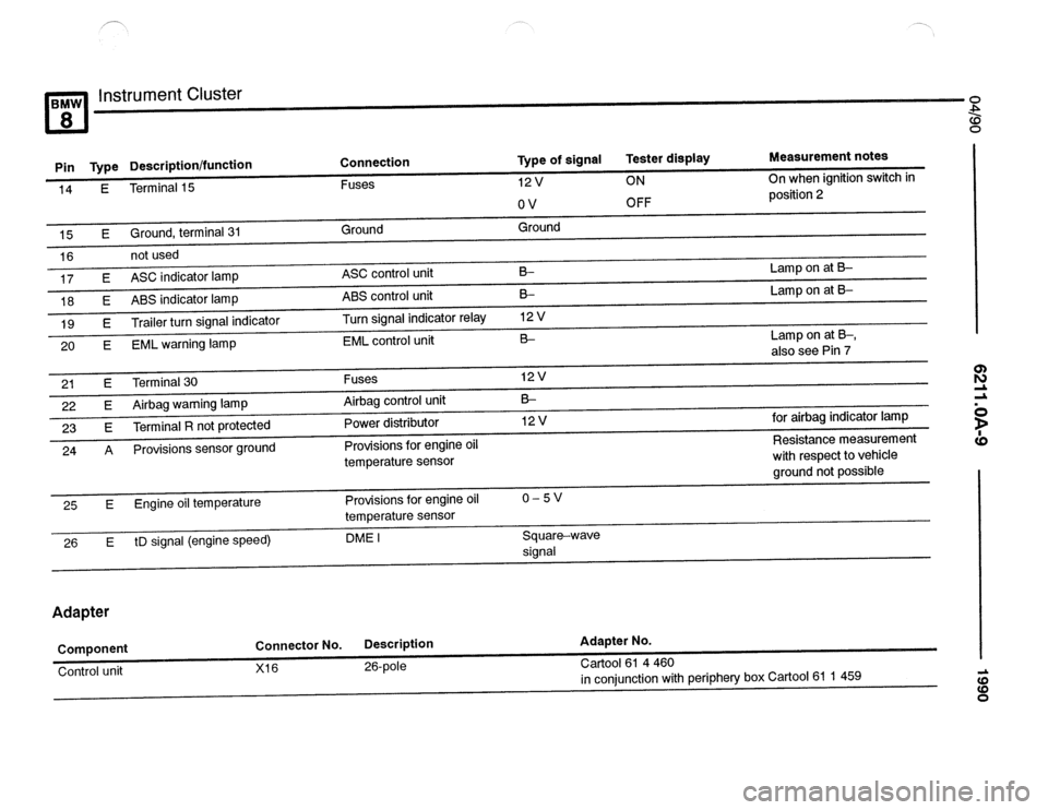 BMW 850csi 1990 E31 Electrical Troubleshooting Manual 