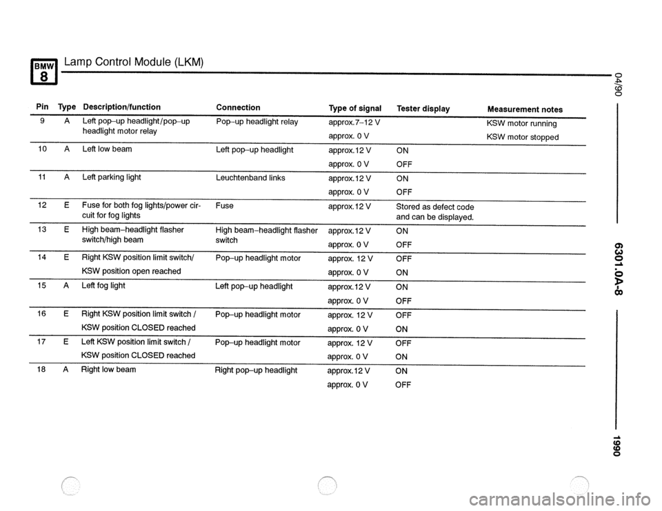 BMW 850csi 1990 E31 Electrical Troubleshooting Manual 