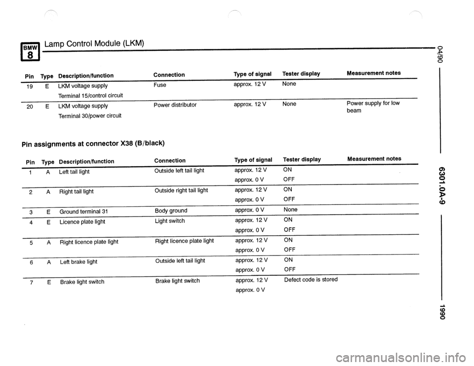 BMW 850csi 1990 E31 Electrical Troubleshooting Manual 