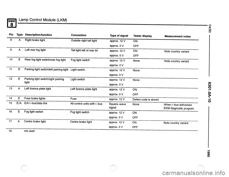 BMW 850csi 1990 E31 Electrical Troubleshooting Manual 